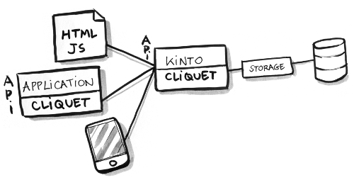 _images/kinto-multi-client.png